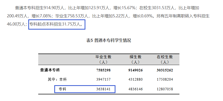 四川專升本擴(kuò)招分析？