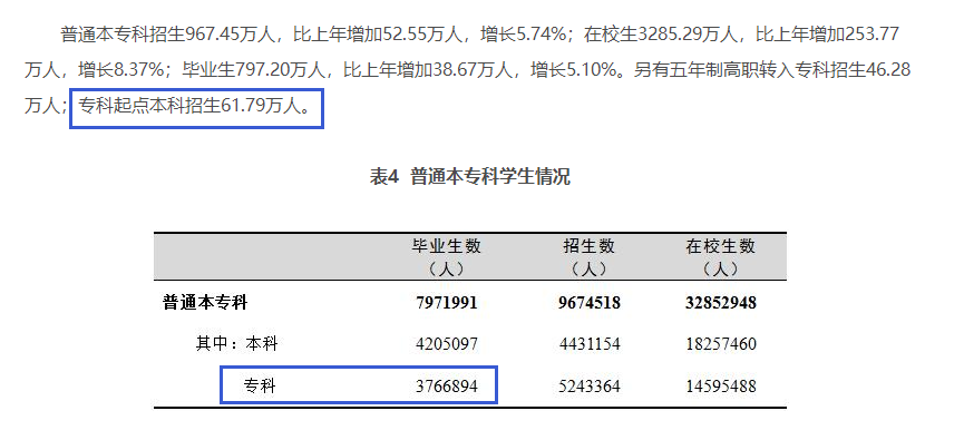 四川專升本擴(kuò)招分析？