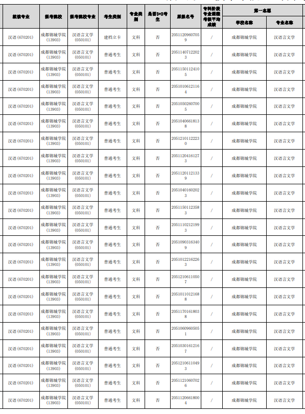 四川省眉山職業(yè)技術(shù)學(xué)院可以統(tǒng)招專升本嗎？(圖2)