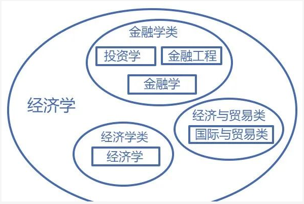 廣東專升本專業(yè)、學科門類、專業(yè)類別