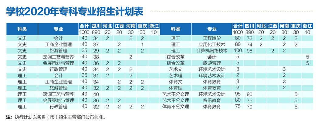 四川輕化工大學(xué)應(yīng)用技術(shù)學(xué)院2020年?？茖I(yè)招生計(jì)劃