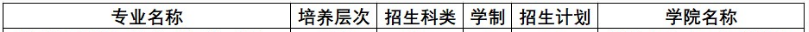 黃淮學(xué)院2023年專(zhuān)科招生專(zhuān)業(yè)