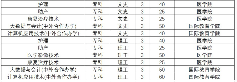 黃淮學(xué)院2023年專(zhuān)科招生專(zhuān)業(yè)