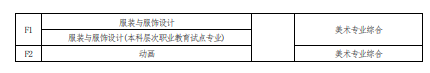 2022 年河南省普通高校專科應(yīng)屆畢業(yè)生進(jìn)入本科階段學(xué)習(xí)報(bào)考專業(yè)與考試科目對(duì)照表