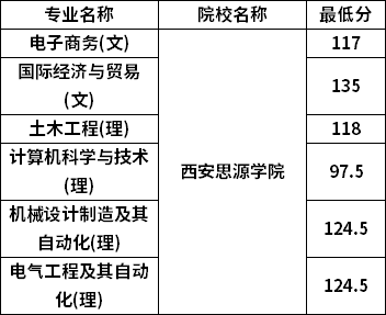 分?jǐn)?shù)線(xiàn)