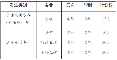 2022年我?！皩Ｉ尽闭猩鷮I(yè)