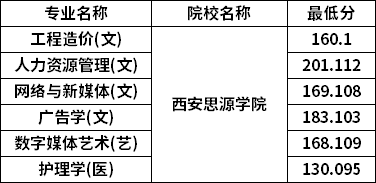 分?jǐn)?shù)線(xiàn)
