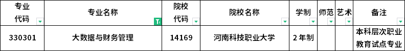 2023年河南專(zhuān)升本各專(zhuān)業(yè)招生院校