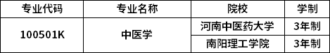 專(zhuān)業(yè)招生院校