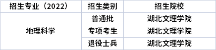 2022年湖北專(zhuān)升本專(zhuān)業(yè)招生院校