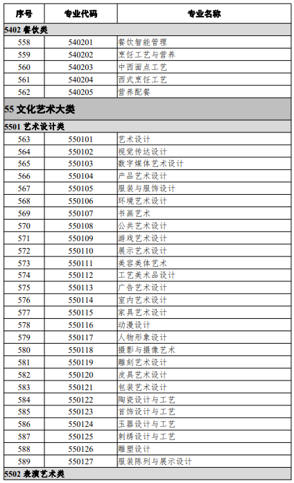 高等職業(yè)教育?？茖I(yè)