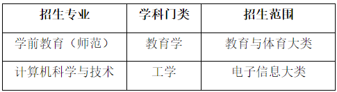 擬招生專(zhuān)業(yè)及招生范圍