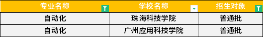 2022年廣東專升本自動(dòng)化專業(yè)招生學(xué)校