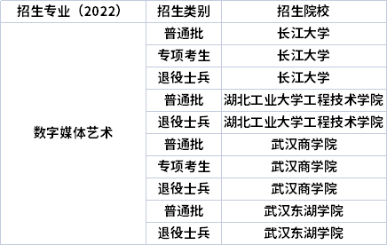 2022年湖北專(zhuān)升本專(zhuān)業(yè)招生院校