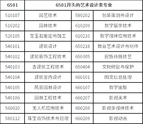 視覺(jué)傳達(dá)設(shè)計(jì)、數(shù)字媒體藝術(shù)、環(huán)境藝術(shù)設(shè)計(jì)專(zhuān)業(yè)對(duì)口要求