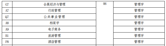 招生專(zhuān)業(yè)