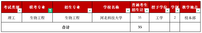 2022年招生計(jì)劃