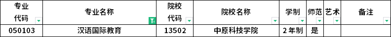 2023年河南專(zhuān)升本各專(zhuān)業(yè)招生院校