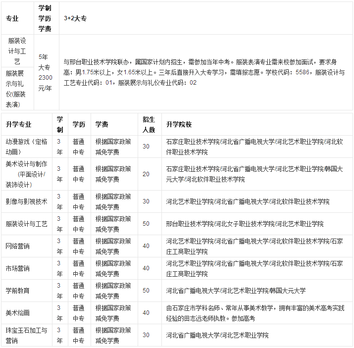 石家莊市第一職業(yè)中等專(zhuān)業(yè)學(xué)校開(kāi)設(shè)院系及專(zhuān)業(yè)