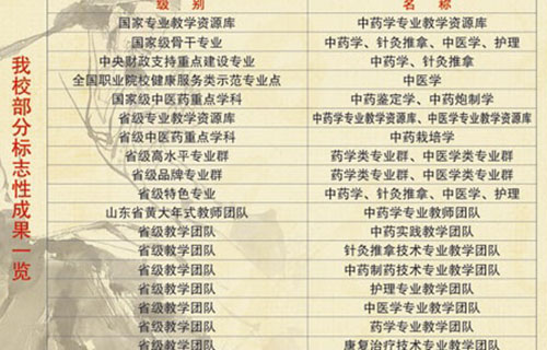 山東中醫(yī)藥學(xué)校王牌專業(yè)有哪些？