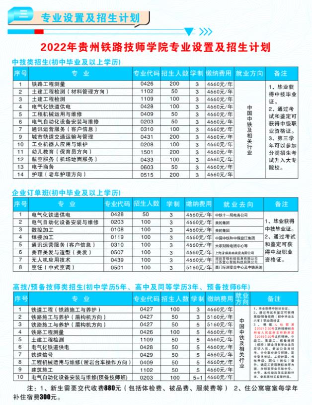 2022貴州鐵路技師學(xué)院招生簡(jiǎn)章及招生專(zhuān)業(yè)