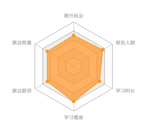 西南大學(xué)網(wǎng)絡(luò)教育怎么樣？