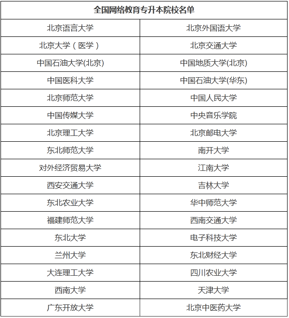 寧波升本科應該做哪些準備？