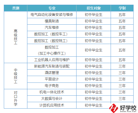 益陽有哪些高級技校？招生專業(yè)有哪些？