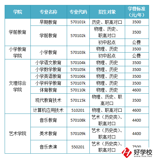 懷化有沒有師范職校？學(xué)校如何報(bào)考錄取？