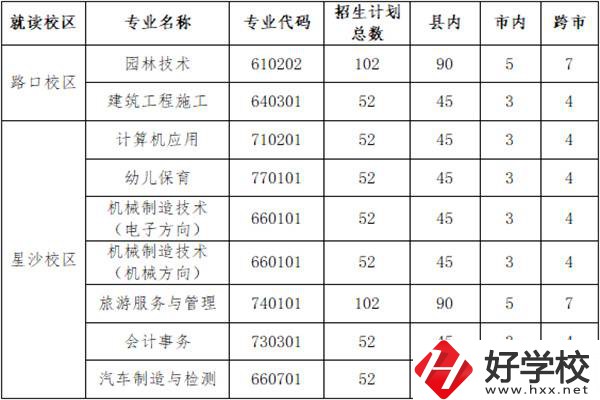 長(zhǎng)沙縣職業(yè)中專學(xué)校招多少人？外地學(xué)生能報(bào)名嗎？