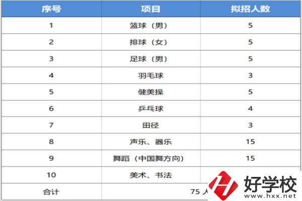 長(zhǎng)沙汽車工業(yè)學(xué)校招特長(zhǎng)生嗎？有什么流程？