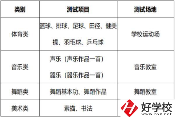 長(zhǎng)沙汽車工業(yè)學(xué)校招特長(zhǎng)生嗎？有什么流程？