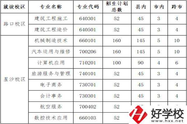 長(zhǎng)沙縣職業(yè)中專學(xué)校招多少人？外地學(xué)生能報(bào)名嗎？