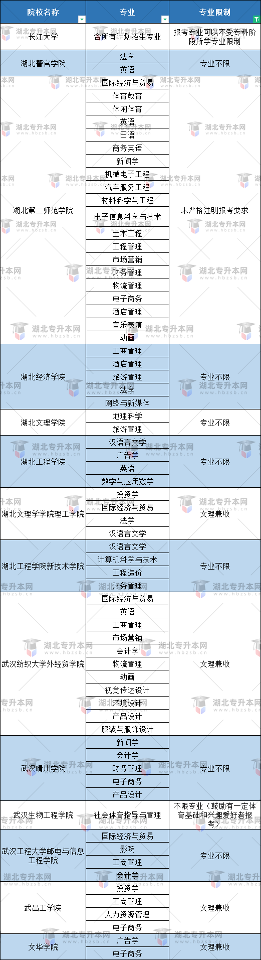 空乘專業(yè)普通專升本有哪些本科大學(xué)能報(bào)？