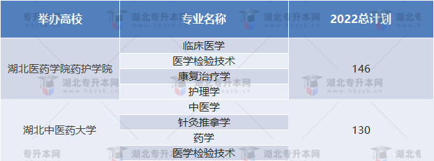 2022普通專升本招生人數(shù)少的院校有哪些？競爭壓力大嗎？