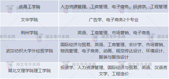 普通專升本的報考專業(yè)文理兼收是什么意思？哪些專業(yè)文理兼收？