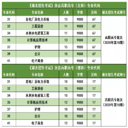 三峽大學(xué)科技學(xué)院2022普通專升本錄取率高于88%？錄取率高嗎？
