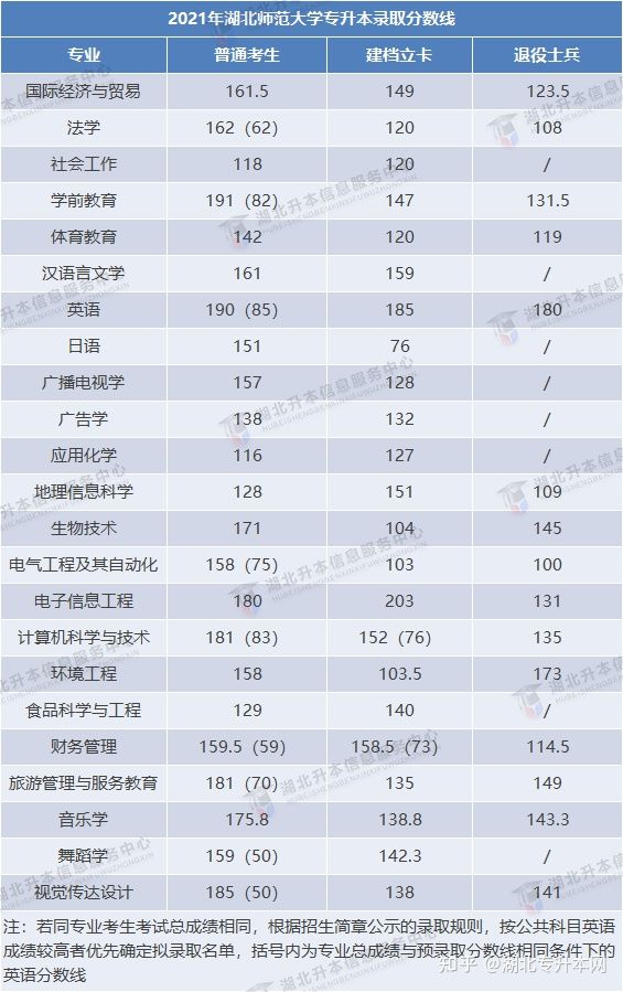 2022年普通專升本報(bào)考人數(shù)多，今年分?jǐn)?shù)線會(huì)上漲嗎？
