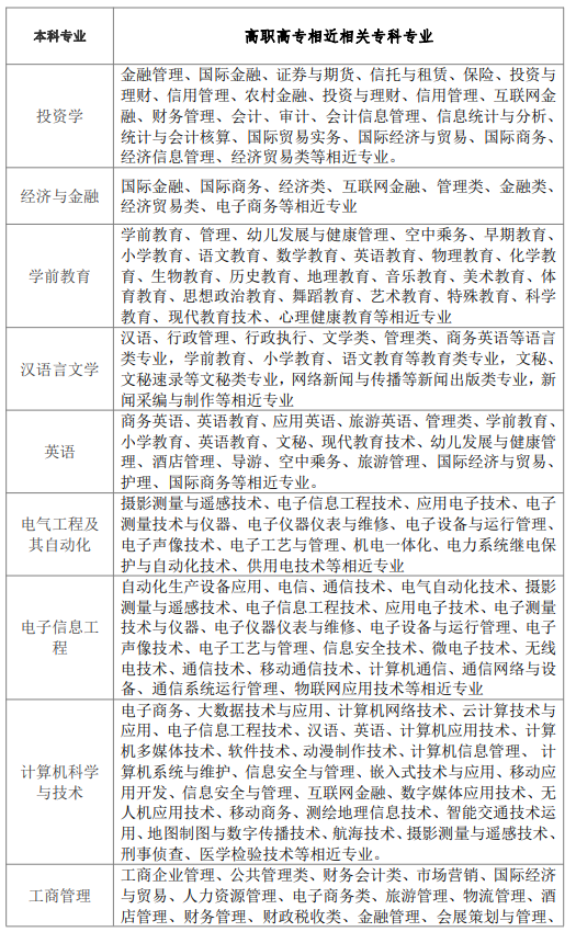 漢口學院專業(yè)對照表