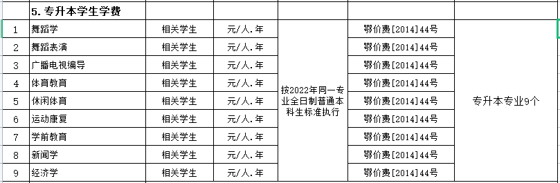 武漢體育學(xué)院2022至2023學(xué)期專業(yè)多少錢？專業(yè)收費(fèi)最新公示
