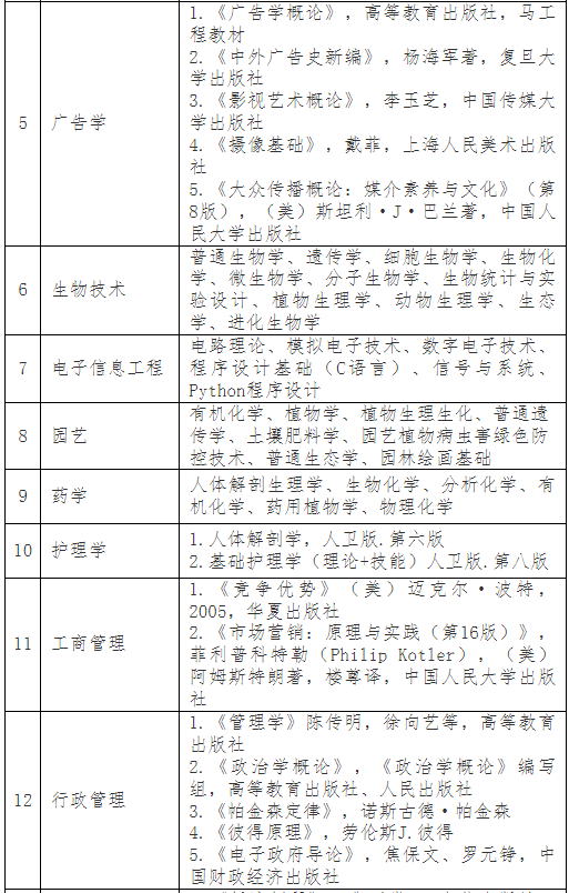 普通專升本考完就可以happy了？別急，這份暑假學(xué)習(xí)攻略收著
