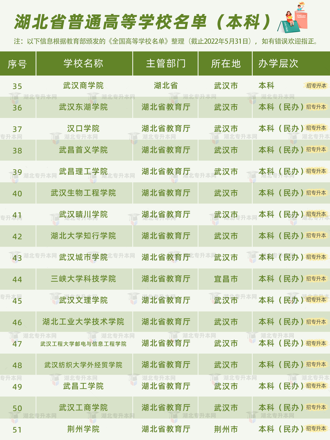 高考和專升本怎么擇校？本科+專科130所院校盤點(diǎn)，含985/211！
