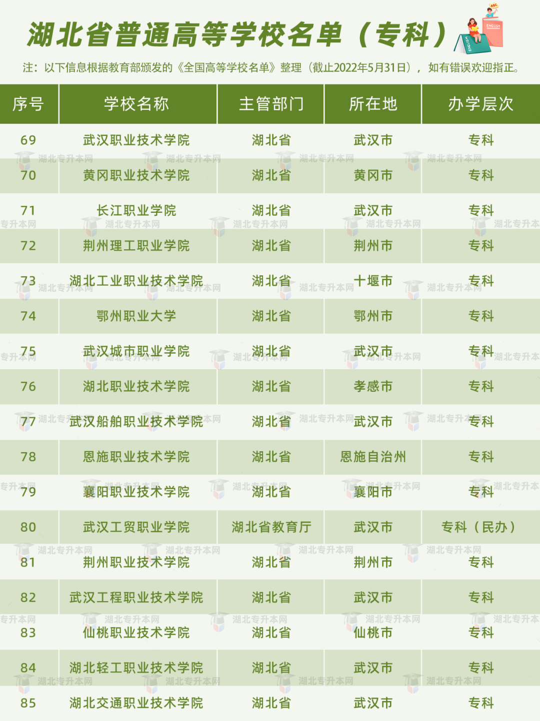 高考和專升本怎么擇校？本科+?？?30所院校盤點(diǎn)，含985/211！