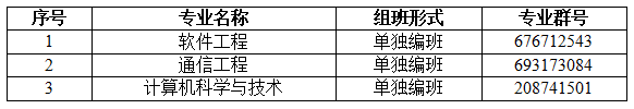 2022專升本生已經(jīng)要入學(xué)了？入學(xué)還分校區(qū)嗎？