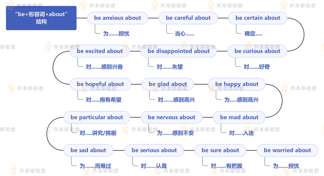 湖北普通專升本英語要復(fù)習(xí)常用搭配嗎？固定搭配怎么提分？