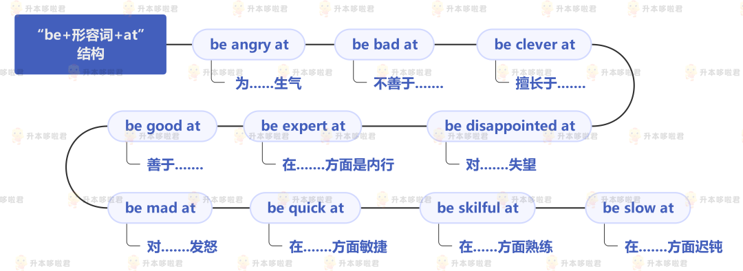 湖北普通專升本英語要復(fù)習(xí)常用搭配嗎？固定搭配怎么提分？