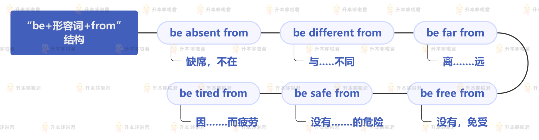 湖北普通專升本英語要復(fù)習(xí)常用搭配嗎？固定搭配怎么提分？