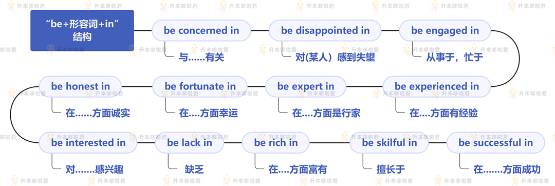 湖北普通專升本英語要復(fù)習(xí)常用搭配嗎？固定搭配怎么提分？