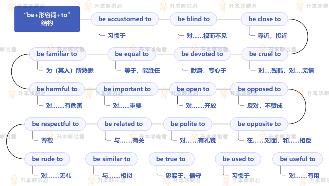 湖北普通專升本英語要復(fù)習(xí)常用搭配嗎？固定搭配怎么提分？
