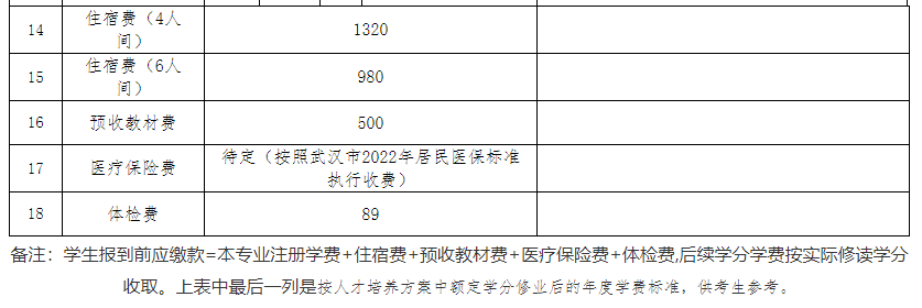 專升本公辦院校學(xué)費也過萬？江漢大學(xué)2023專升本學(xué)費要花多少錢？